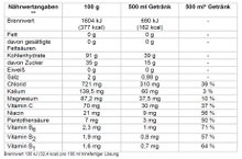 Xenofit Competiton (Isotonisches Kohlenhydrat-Elektrolyt-Getränk mit B-Vitaminen + Vitamin C) Grüner Apfel 672g Dose