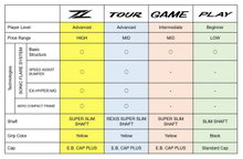 Yonex Badmintonschläger Nanoflare 1000 Z (grifflastig, sehr steif, Turnier) gelb - unbesaitet -